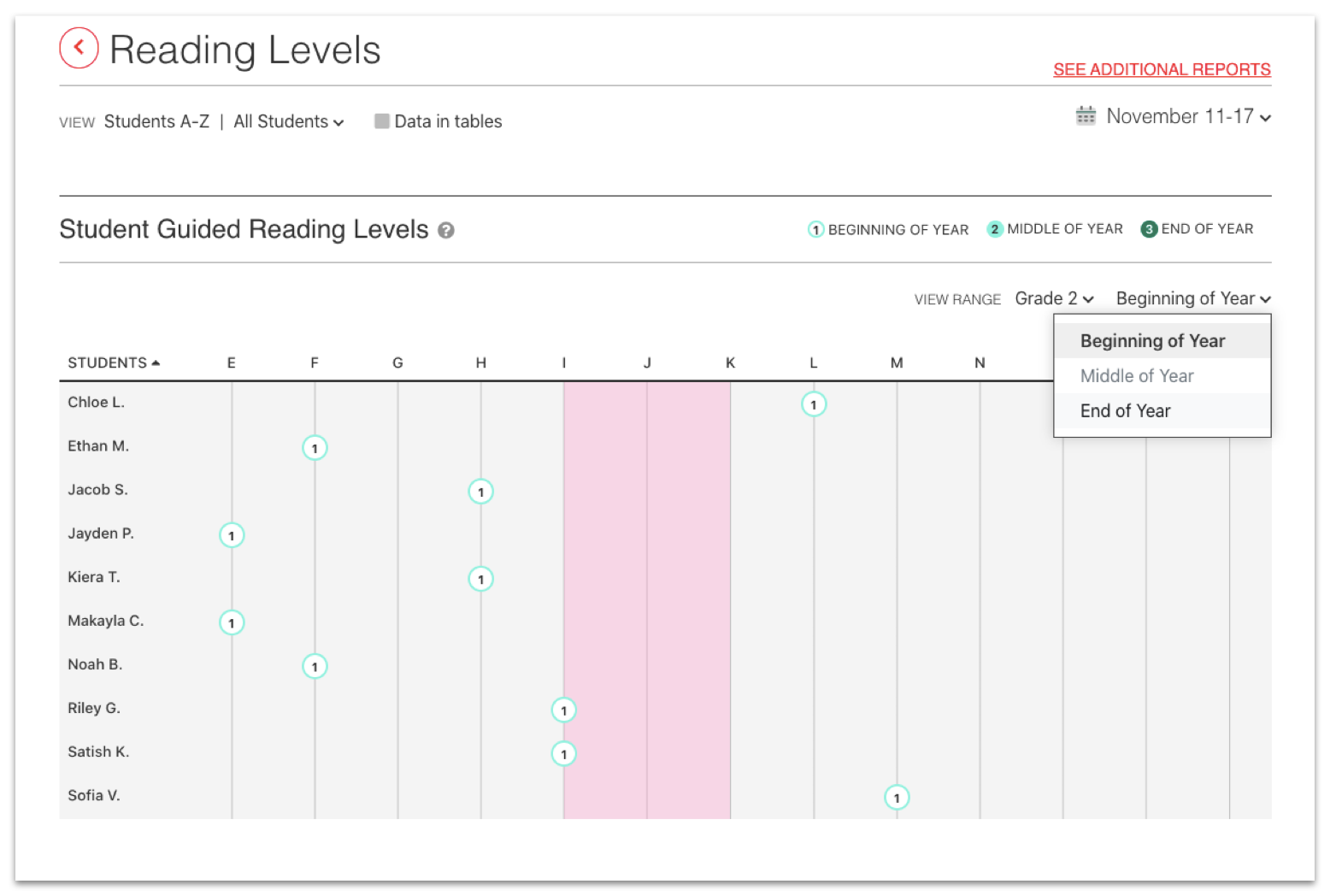 Next Step Guided Reading Assessment Reports