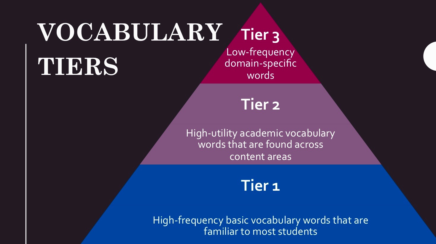 Content Area Literacy Focusing On Vocabulary Scholastic