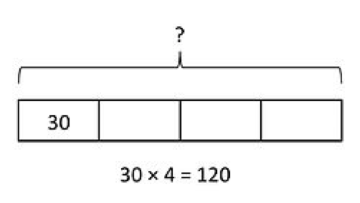 Multiplication And Division Models And Strategies