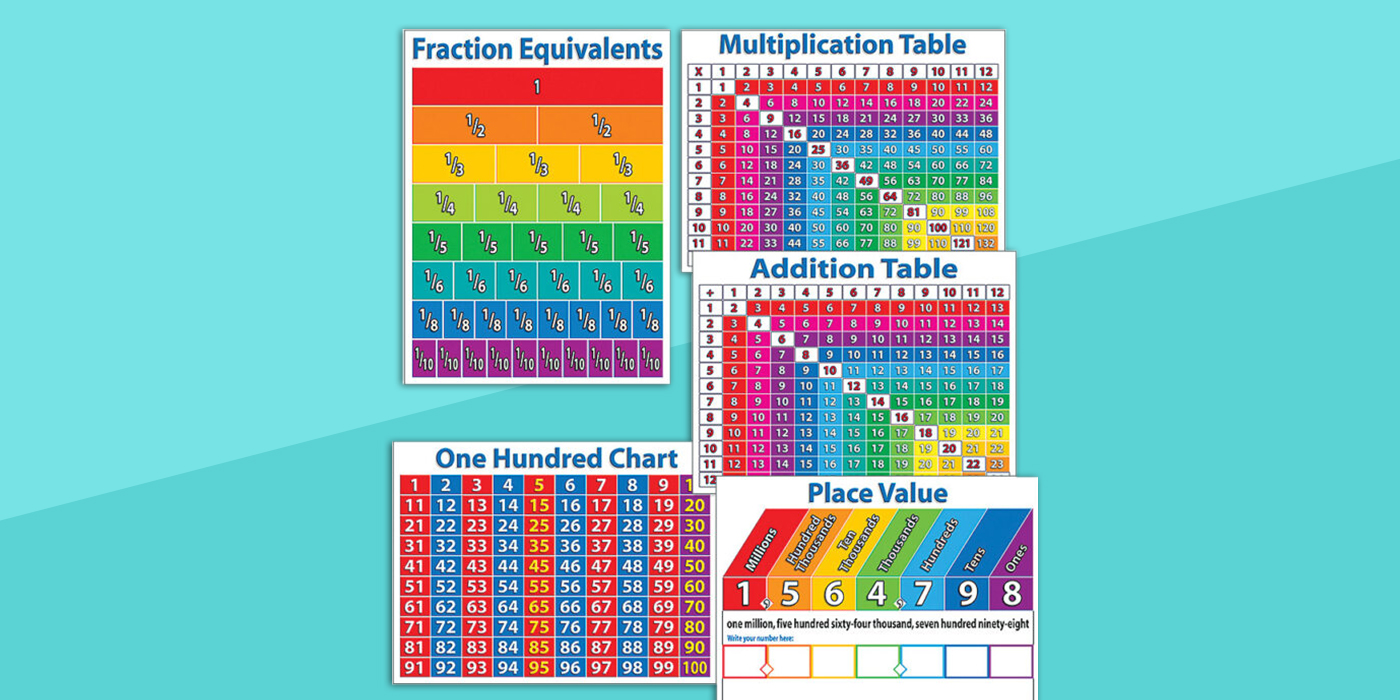 Classroom Bulletin Boards To Help Stay Organized