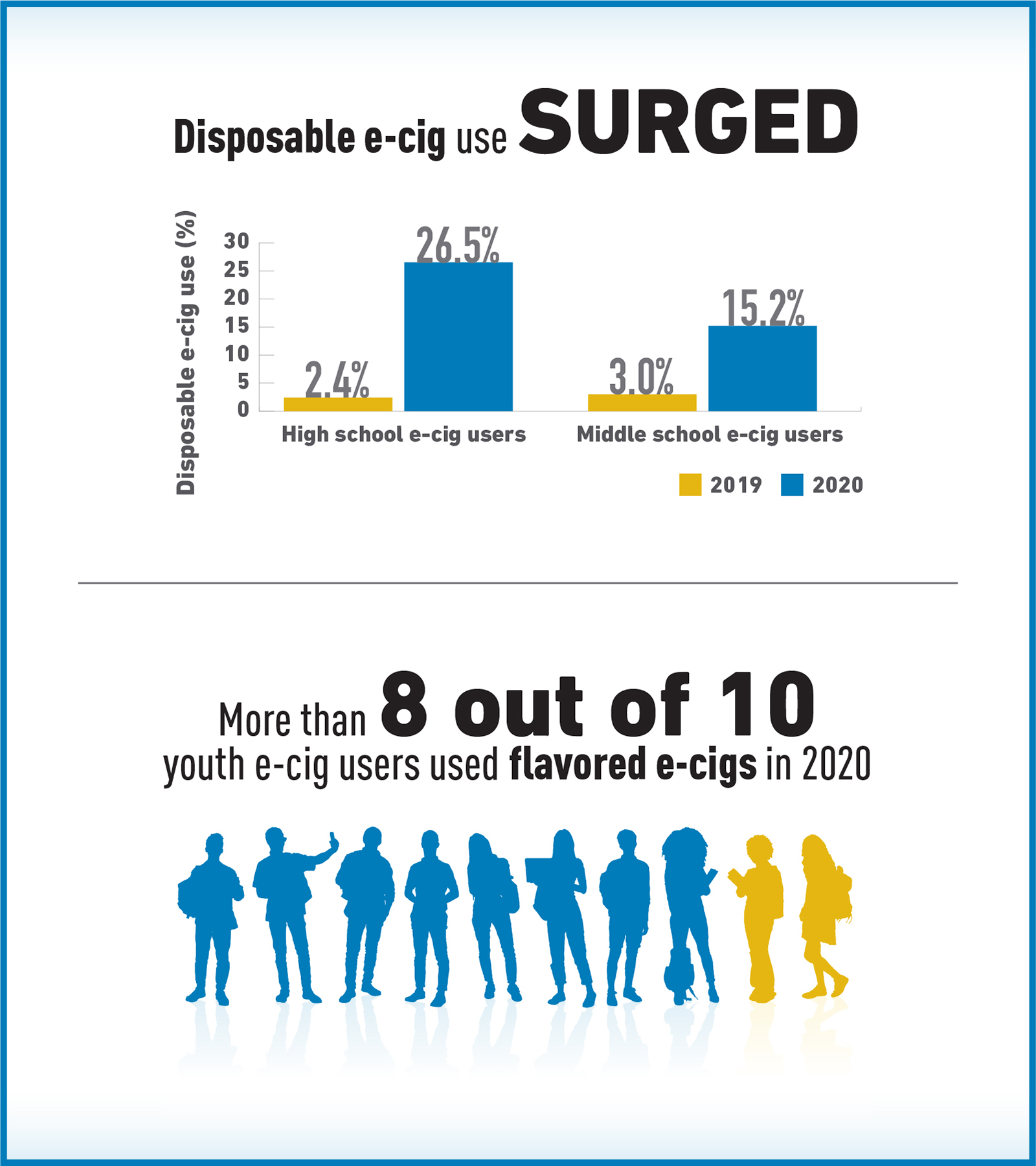 Learn the Latest Facts About Teen E-Cigarette Use