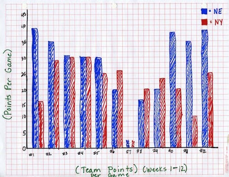 Super Bowl Mania: Creating Cross-Curricular Lessons That Score Big ...