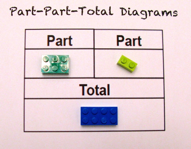 Using LEGO to Build Math Concepts | Scholastic