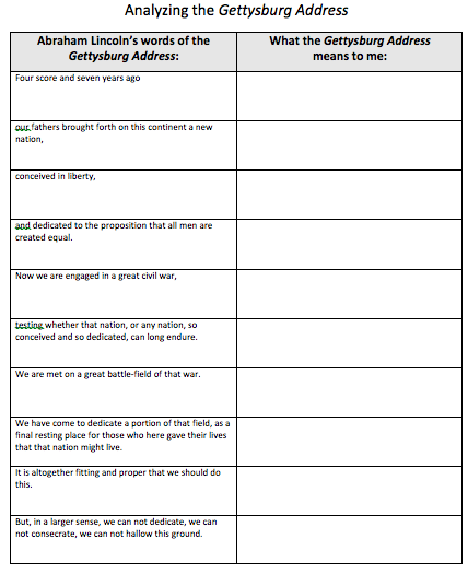  Gettysburg Address Analysis Gettysburg Rhetorical Analysis By Chloe 