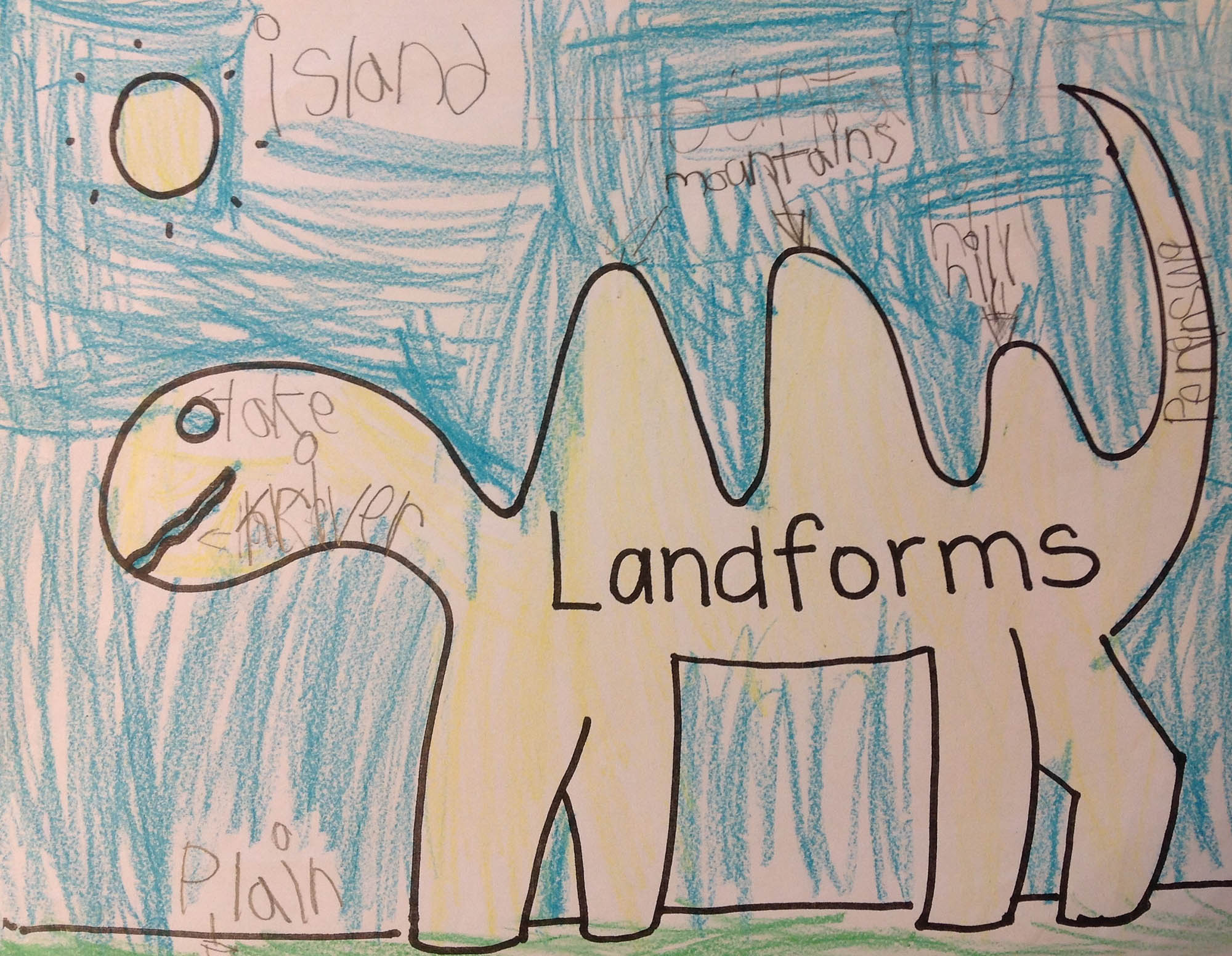 Quick, Easy, and Multisensory Landform and Map Ideas | Scholastic