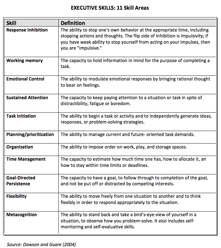 classroom-management-miracle-executive-functioning-scholastic