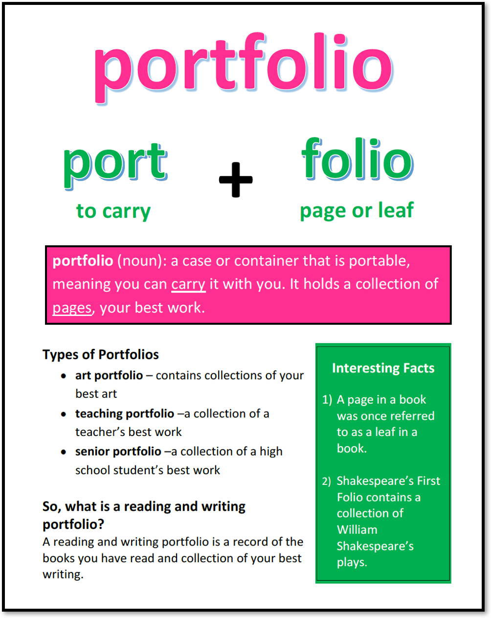 portfolio assignment class 10