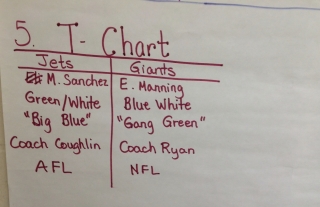 Note-Taking Using Graphic Organizers | Scholastic ab wheel diagram 