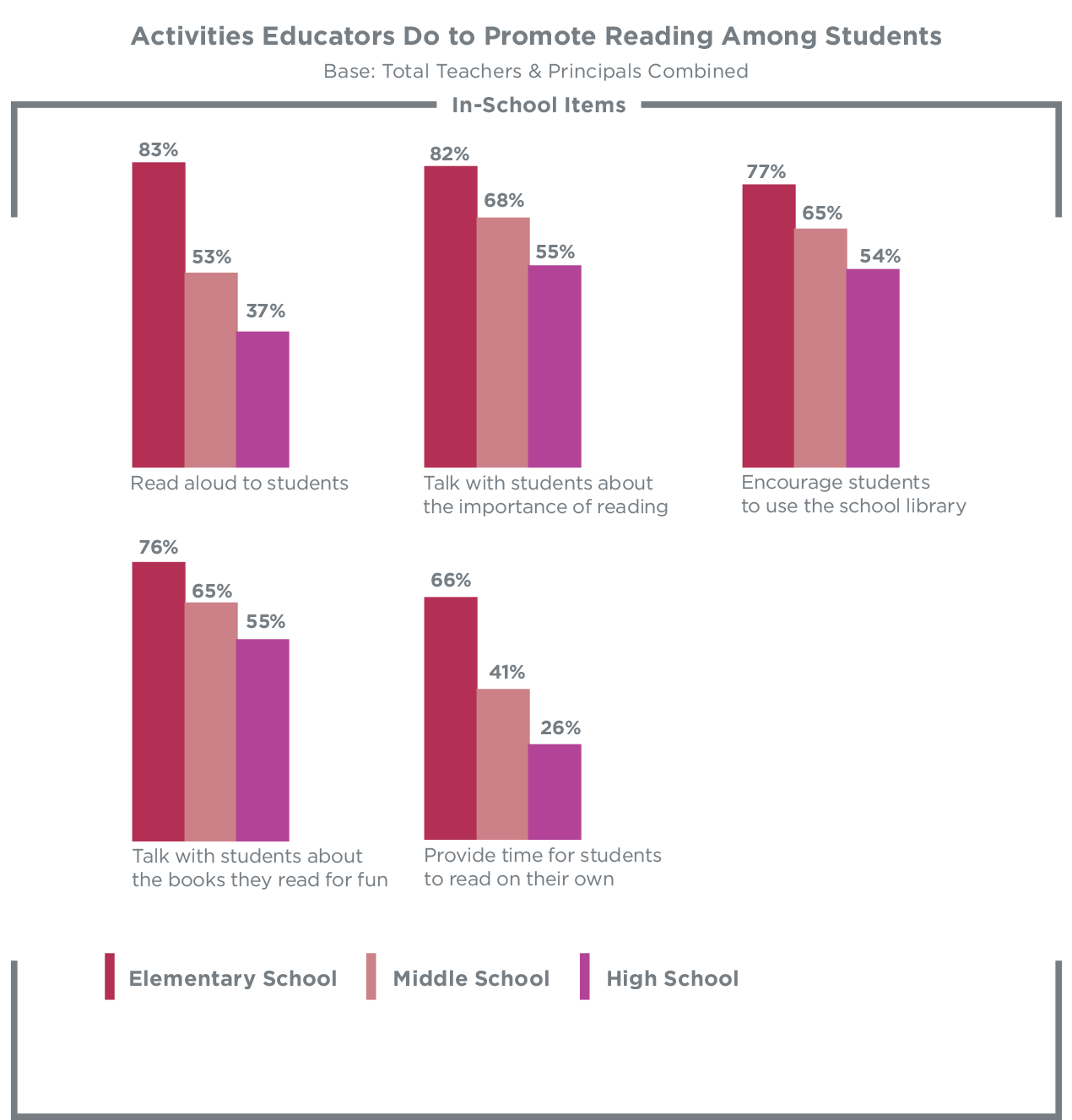 Educators & the Importance of Reading | Teachers and Principals School ...