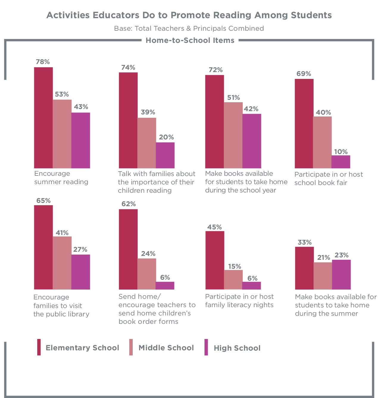 educators-the-importance-of-reading-teachers-and-principals-school