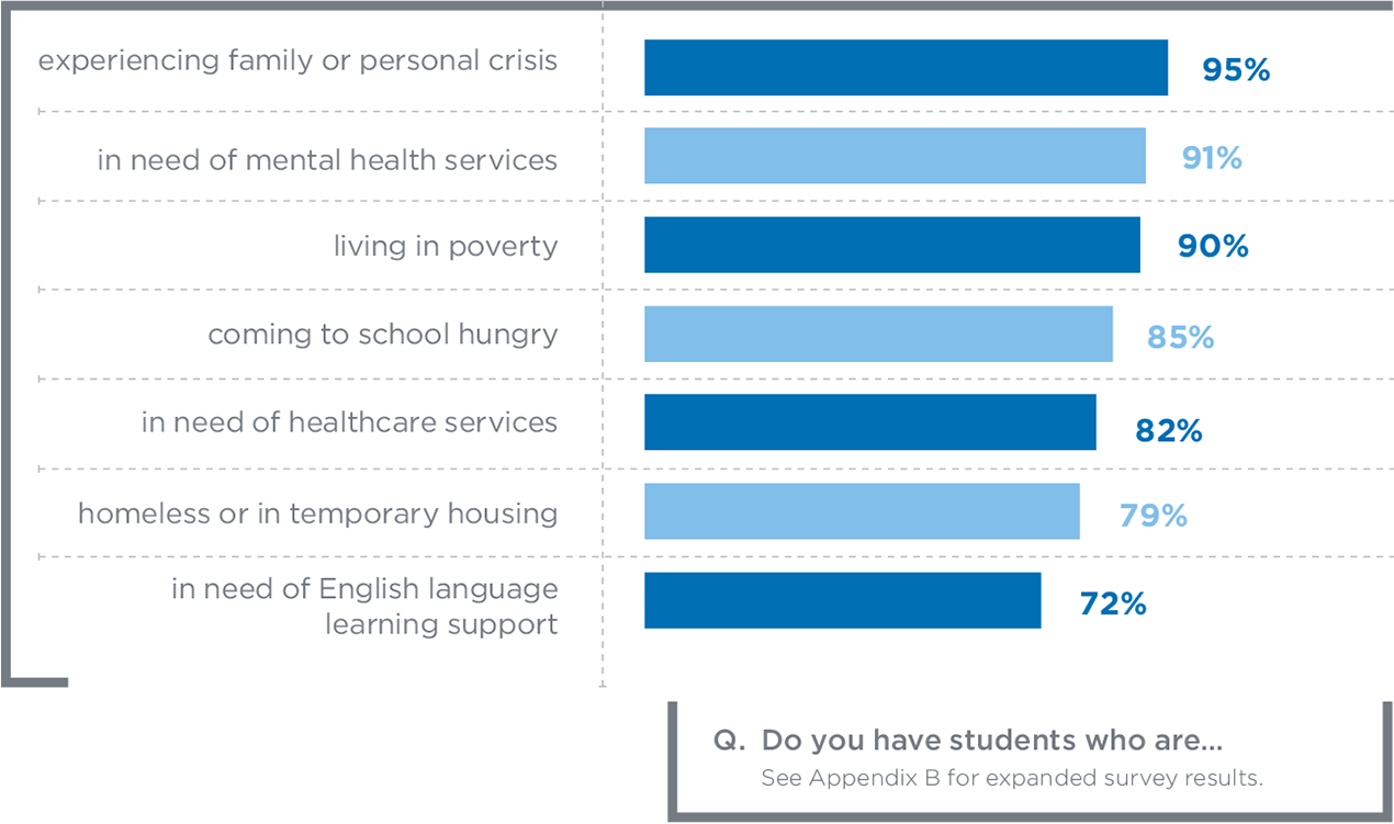 Barriers To Equity In Education | Teachers And Principals School Report ...