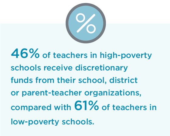 Educators' Funding Priorities | Teachers And Principals School Report ...